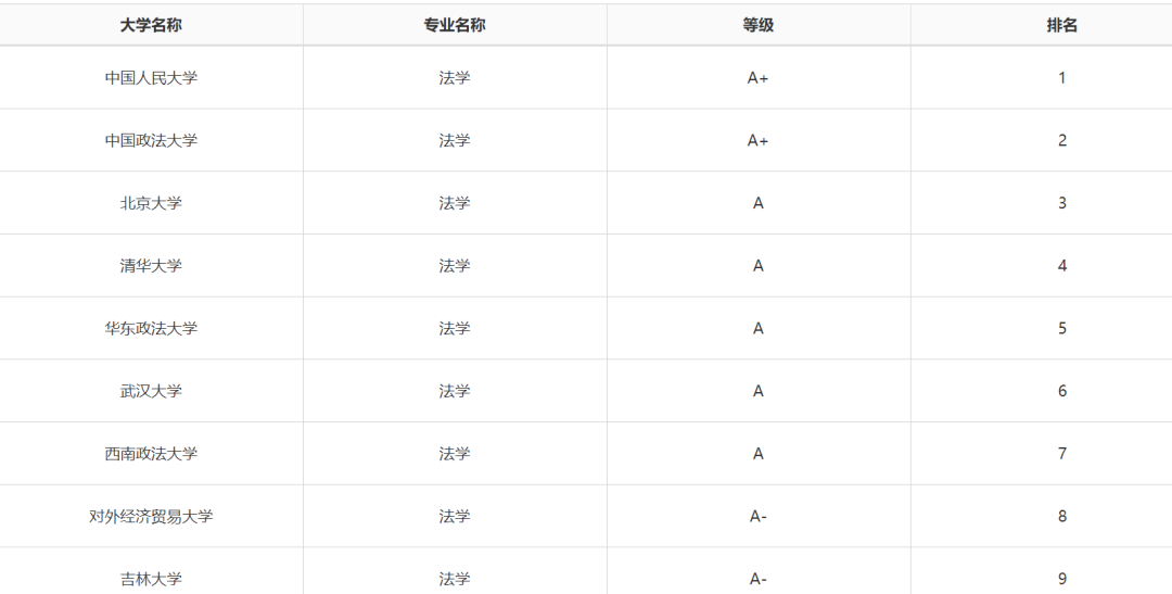 2019高考：女生就业前景比较好的大学专业