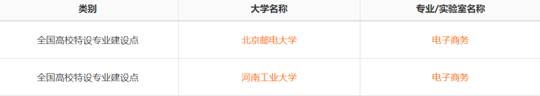 2019高考：女生就业前景比较好的大学专业