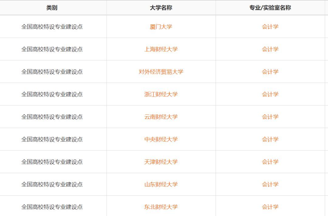 2019高考：女生就业前景比较好的大学专业