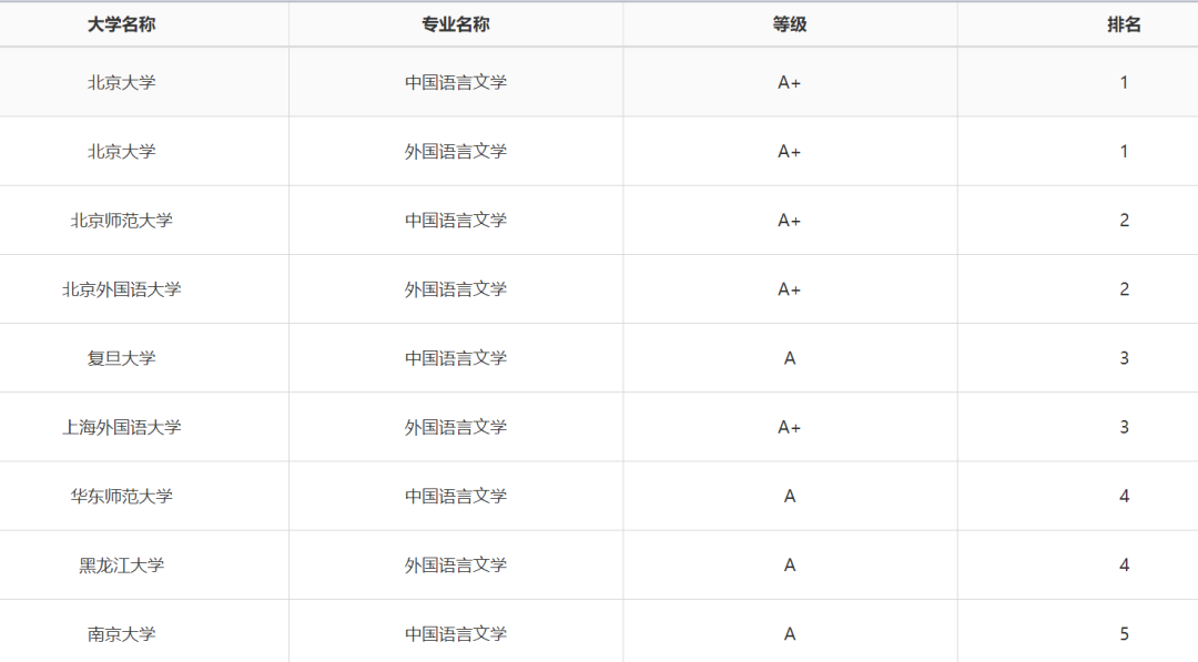 2019高考：女生就业前景比较好的大学专业