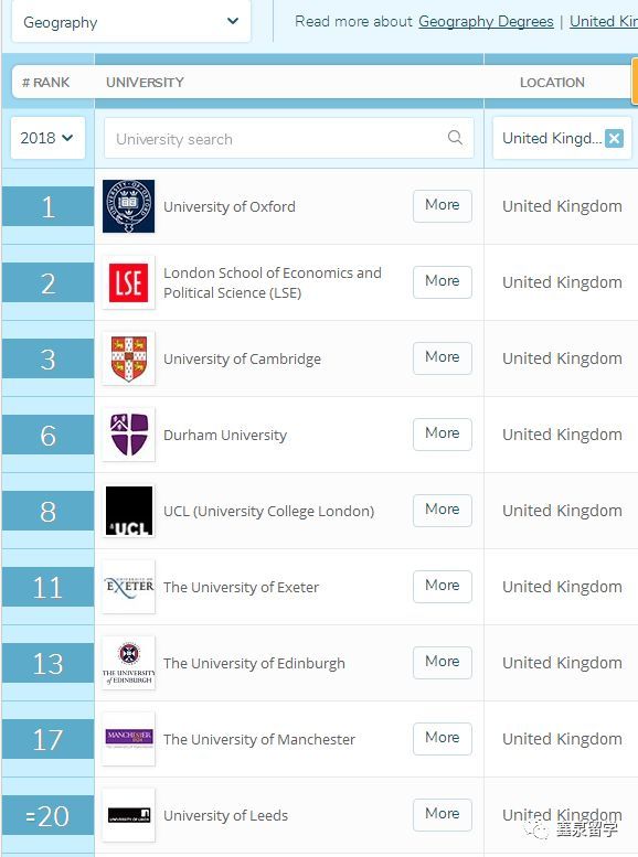 英国地理信息系统（GIS）专业就业前景分析及大