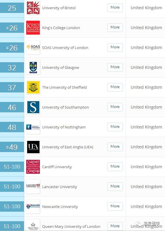 英国地理信息系统（GIS）专业就业前景分析及大