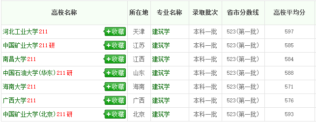 理科考生必看! 八大热门工科专业, 志愿填对了毕