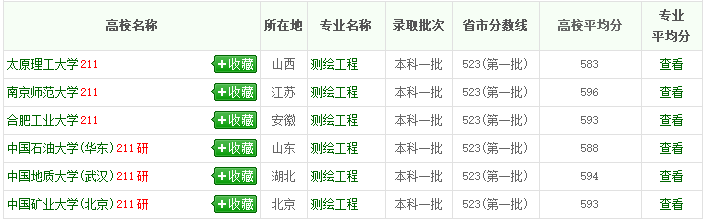 理科考生必看! 八大热门工科专业, 志愿填对了毕