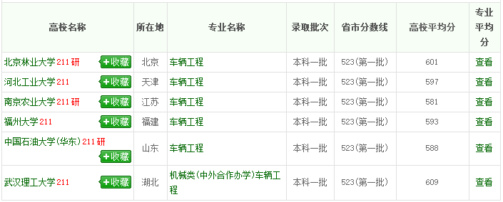 理科考生必看! 八大热门工科专业, 志愿填对了毕