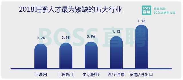 00后都求职了！你的专业好找工作吗？