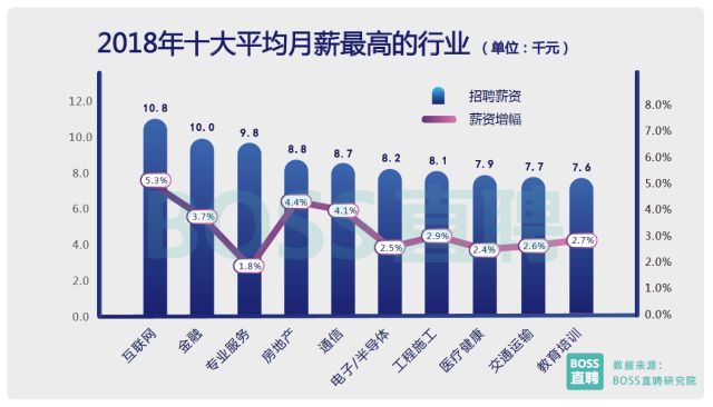 00后都求职了！你的专业好找工作吗？
