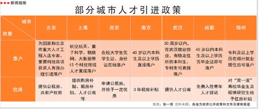00后都求职了！你的专业好找工作吗？