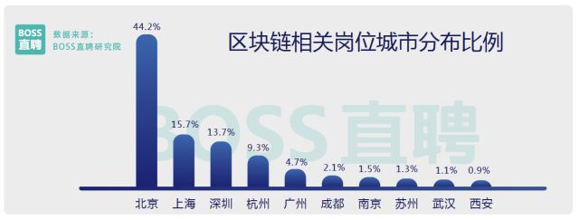 00后都求职了！你的专业好找工作吗？