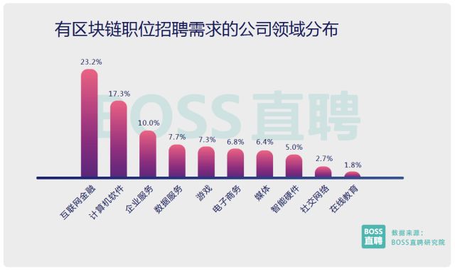 00后都求职了！你的专业好找工作吗？