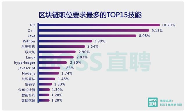00后都求职了！你的专业好找工作吗？