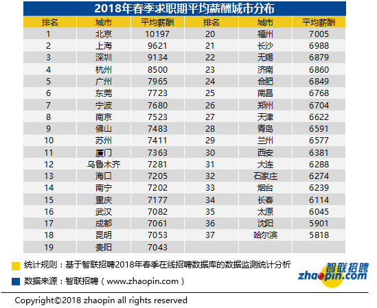 00后都求职了！你的专业好找工作吗？