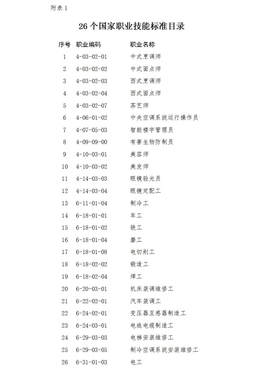 茶艺师、面点师…这几个行业从业人员有了“新