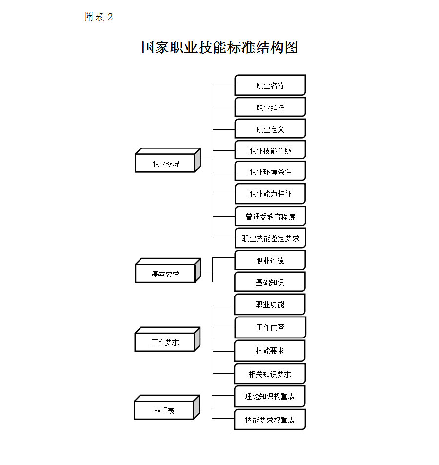 茶艺师、面点师…这几个行业从业人员有了“新