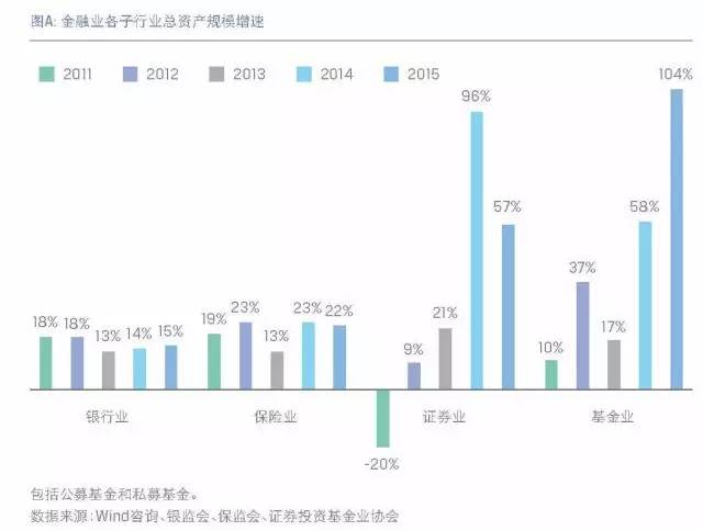 中国金融行业人才发展报告
