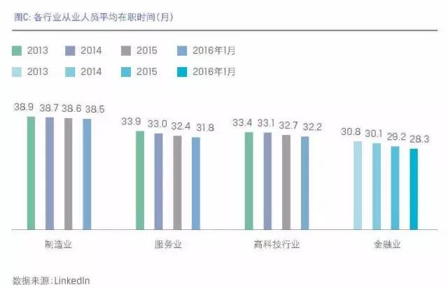 中国金融行业人才发展报告