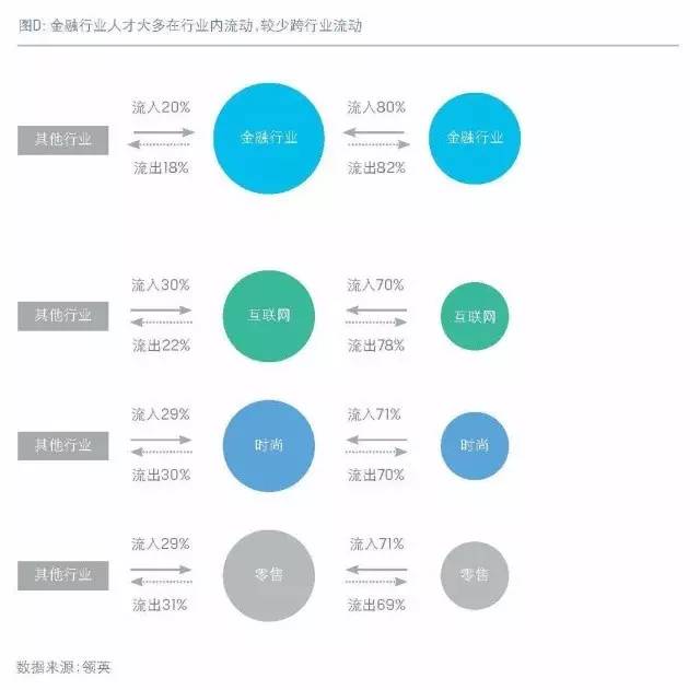 中国金融行业人才发展报告