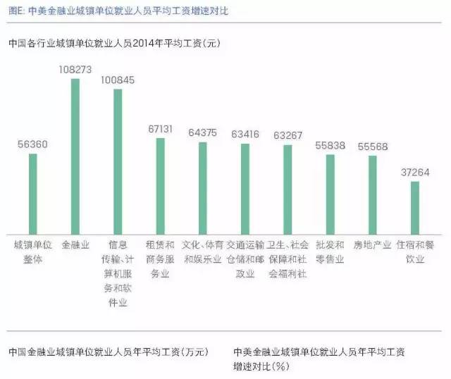 中国金融行业人才发展报告