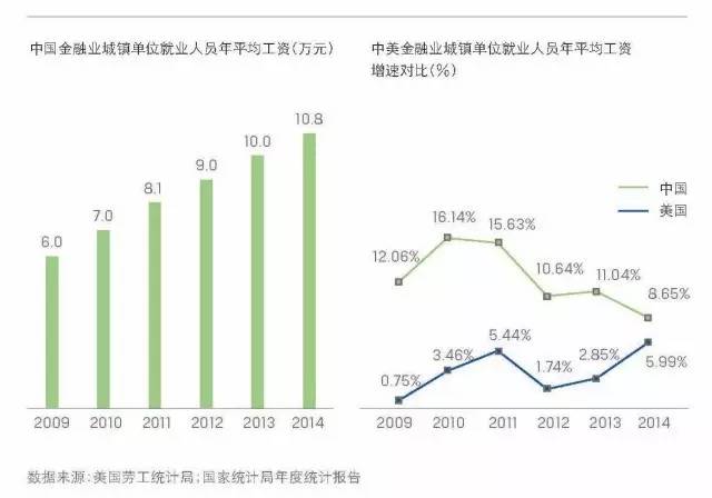 中国金融行业人才发展报告