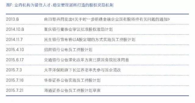 中国金融行业人才发展报告