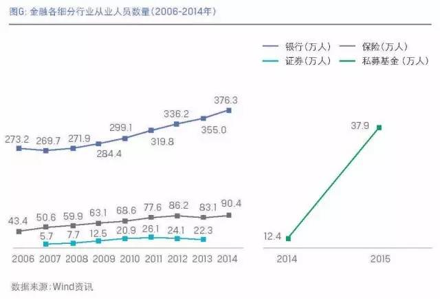 中国金融行业人才发展报告