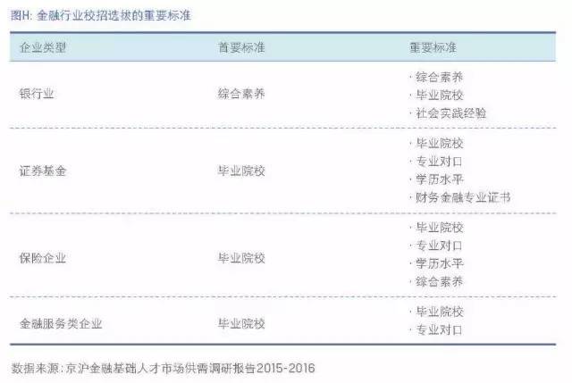 中国金融行业人才发展报告