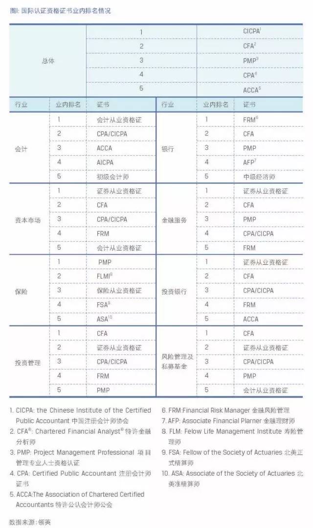 中国金融行业人才发展报告