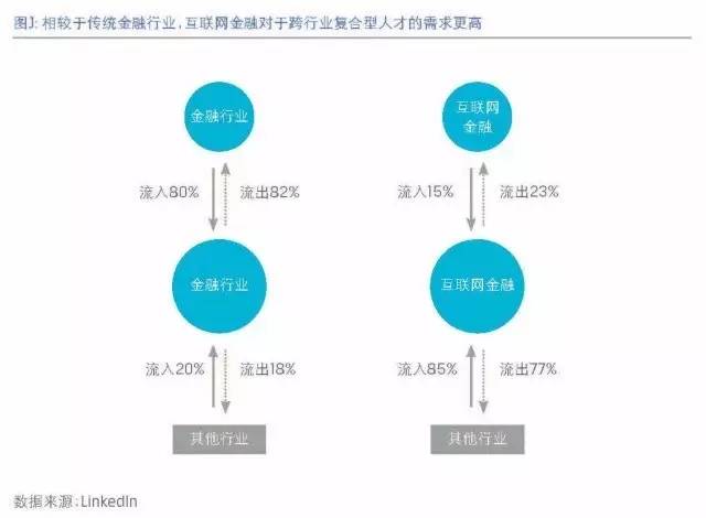 中国金融行业人才发展报告