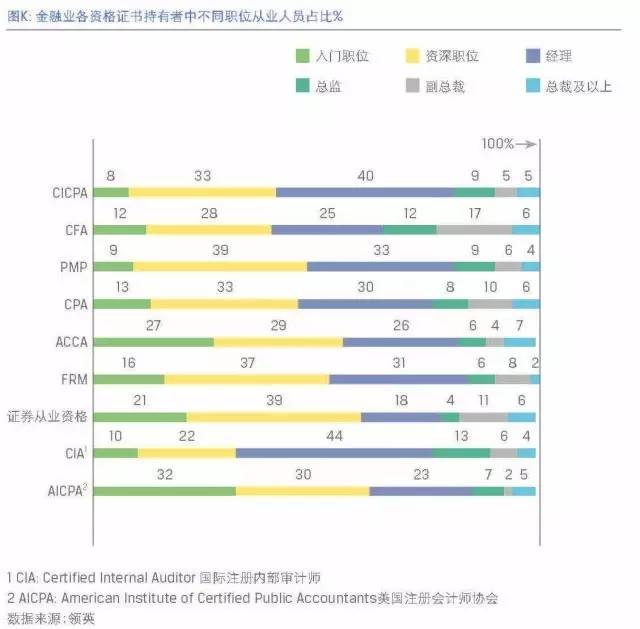 中国金融行业人才发展报告