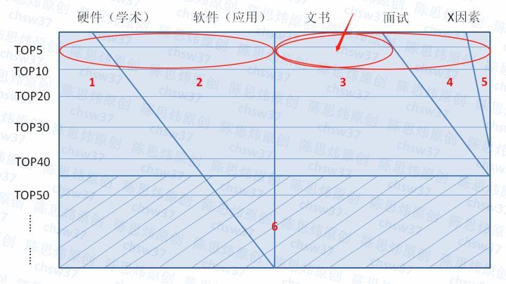 美国硕士申请文书核心要点及其带给我们的启示
