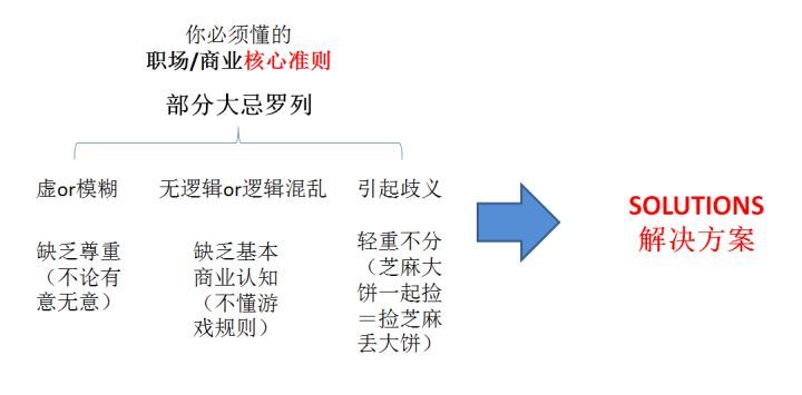 美国硕士申请文书核心要点及其带给我们的启示