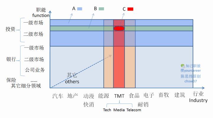 美国硕士申请文书核心要点及其带给我们的启示