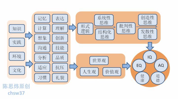 美国硕士申请文书核心要点及其带给我们的启示