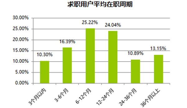 报告称沪京深成春节后求职最热门城市，起薪均