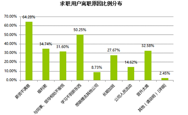报告称沪京深成春节后求职最热门城市，起薪均