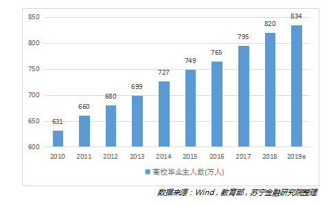 无须担忧求职寒潮