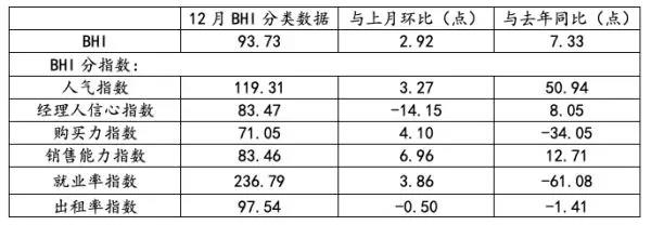 全国规模以上建材家居卖场销售近万亿，为何行