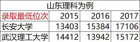 车辆工程，武汉理工大学和长安大学，哪个好些