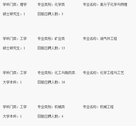 中国石油集团海洋工程有限公司校园招聘13人公告