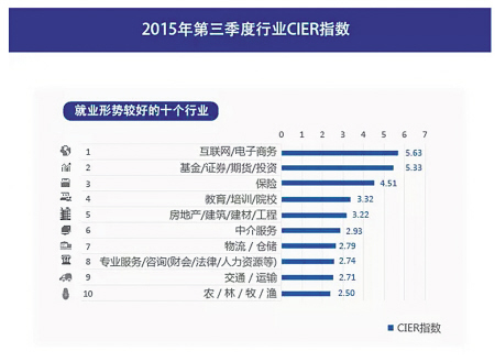 年薪40万元聘请系统架构师“互联网行业”持续成