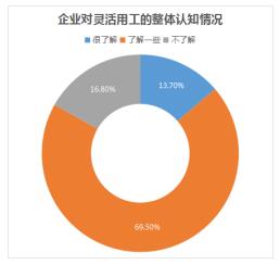 人瑞集团：灵活用工成为今春求职季企业用人新