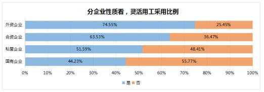 人瑞集团：灵活用工成为今春求职季企业用人新