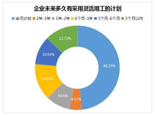 人瑞集团：灵活用工成为今春求职季企业用人新