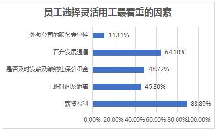 人瑞集团：灵活用工成为今春求职季企业用人新