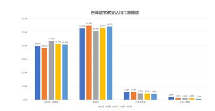 人瑞集团：灵活用工成为今春求职季企业用人新