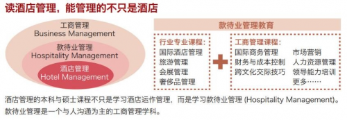 酒店管理专业多行业就业背后的原因