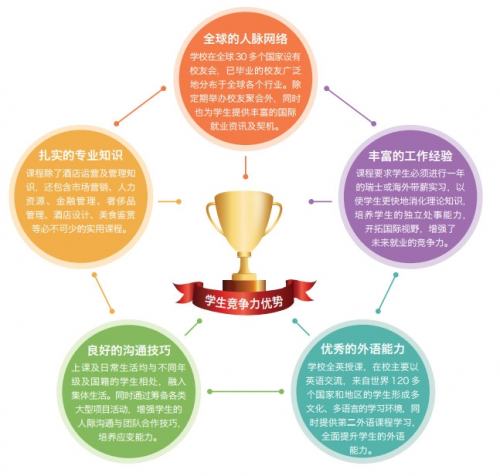 酒店管理专业多行业就业背后的原因