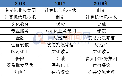 7天2.3万人抢万余岗位！青岛人才招聘这些行业最