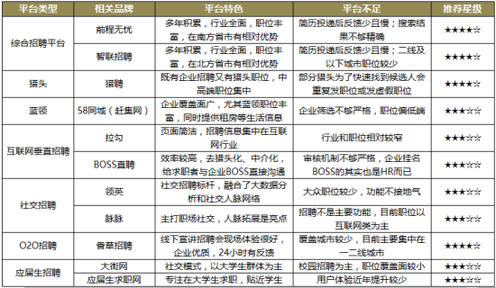 2018年在哪能找到工作？最新求职和面试技巧大全