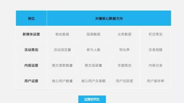 运营人写简历时最容易犯的9个错误！